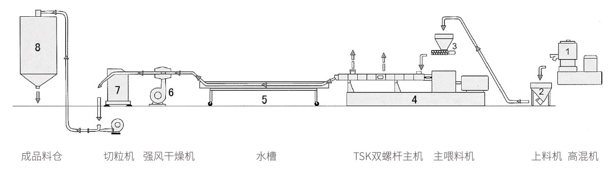 拉條冷切機(jī)組 拉條冷切機(jī)組